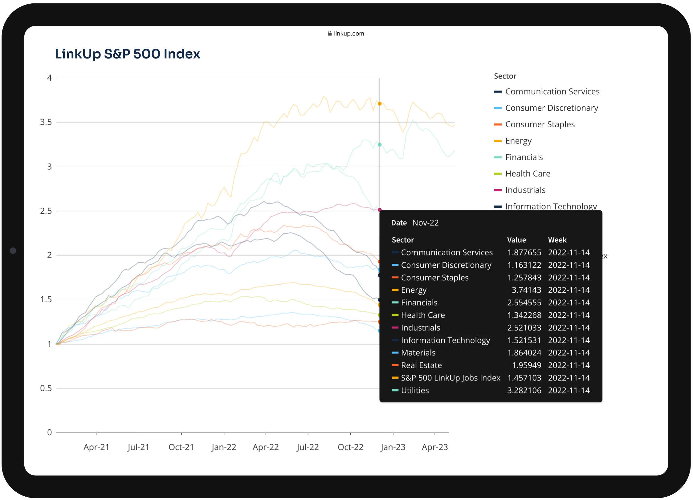 Screenshot of the LinkUp S&P 500 index interactive chart